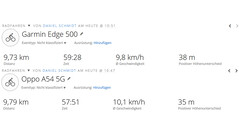 Oppo A54 5G - GNSS (résumé)