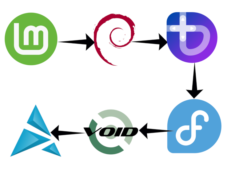 Le choix d'une distribution Linux peut être un parcours long et sinueux. (Source de l'image : Logos des distributions Linux - Projet Debian, Projet Fedora, et d'autres avec modifications)