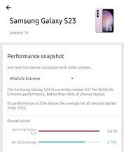 Snapdragon 8 Gen 2 pour Galaxy, test WildLife Extreme.