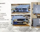 Les ordinateurs HW4 de Tesla tombent en panne prématurément (Source de l'image : Munro Live/YouTube)
