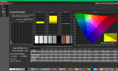 ColorChecker après étalonnage