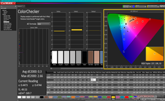 ColorChecker après calibration