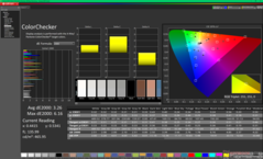ColorChecker avant l'étalonnage (P3)