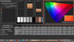 ColorChecker après étalonnage