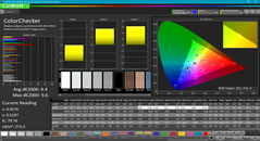 ColorChecker après calibration.