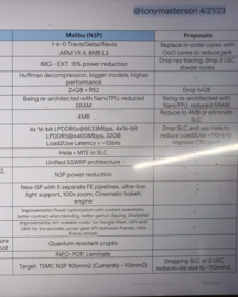 La diapositive gChips qui a fuité, détaillant les spécifications prévues pour le Tensor G6, dont le nom de code était Malibu avant le report de la sortie du GPU