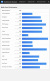 (Source : Geekbench)