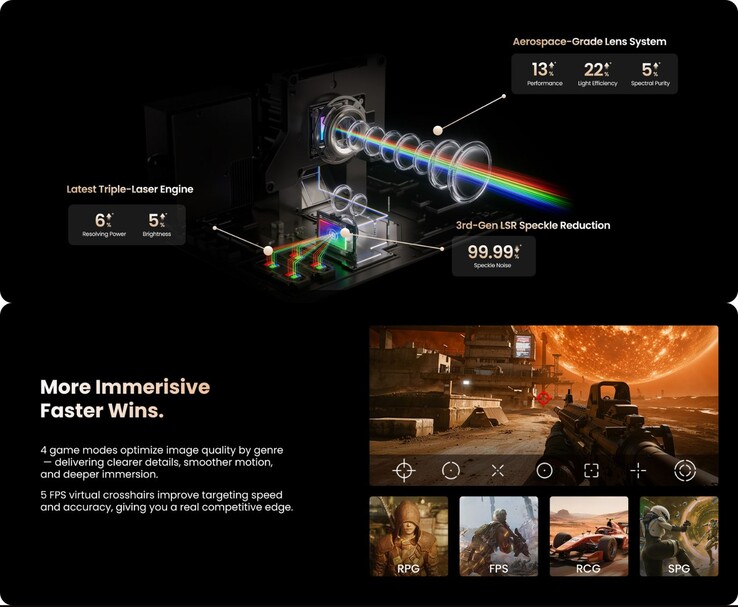 Jmgo N3 Ultimate tri-laser engine and gaming features with FPS crosshair and game modes (moteur tri-laser ultime et fonctions de jeu avec réticule FPS et modes de jeu)