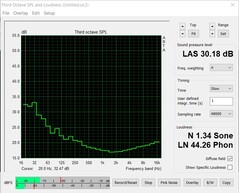 Émissions sonores (environnement)