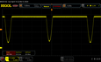 Scintillement PWM (luminosité de 100 %)