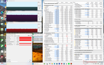 Prime95+FurMark stress