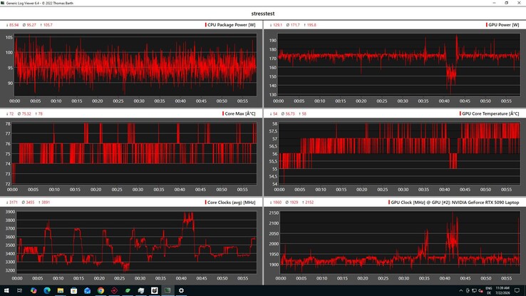 Test de résistance des données CPU/GPU