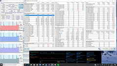 HP ProBook x360 440 G1 - Prime95 stress test.