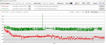 Horloge GPU plus élevée avec Oasis (vert)