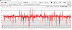 Consommation d'énergie du GPU