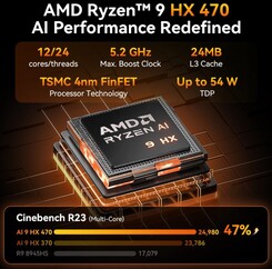 Geekom A9 Max (Source : Geekom)