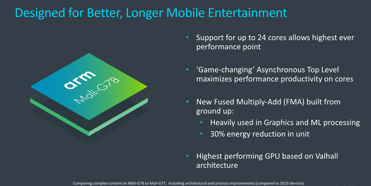 L'ARM Mali-G78 prend en charge jusqu'à 24 cœurs de GPU. (Image source : ARM)