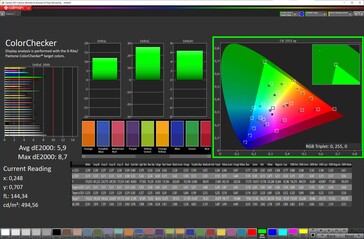 Couleurs (espace couleur cible : DCI-P3)