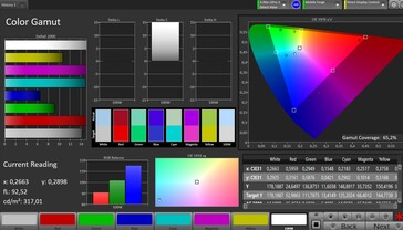 CalMAN Espace colorimétrique AdobeRGB