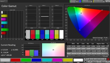 Espace colorimétrique CalMAN DCI P3