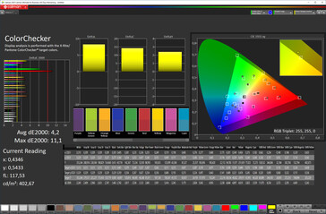 Précision des couleurs (profil : Vivid (balance des blancs : réglage chaud max.), espace couleur : DCI-P3)
