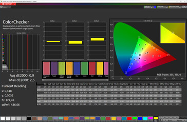 Précision des couleurs (mode naturel, espace couleur cible sRGB)