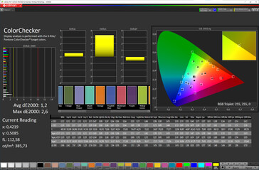 Précision des couleurs (préréglage standard, espace couleur cible sRGB)