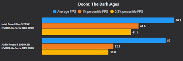 Doom The Dark Ages 4K sans DLSS