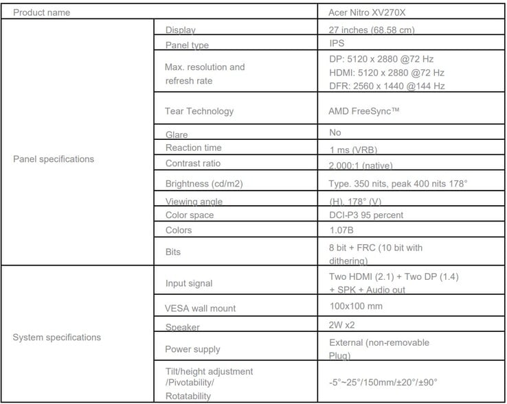 Caractéristiques du moniteur de jeu (Image source : Acer - machine translated)