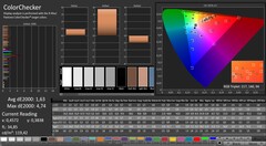 CalMAN : ColorChecker (calibré)