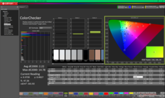 ColorChecker après étalonnage