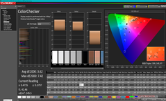 ColorChecker après étalonnage (par rapport à AdobeRGB)