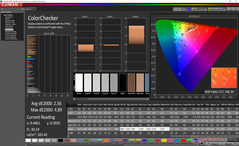 Razer Blade 15 Advanced Model - ColorChecker avant calibrage.