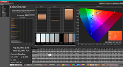 ColorChecker avant calibration (vs. P3)