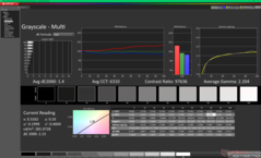Niveaux de gris après étalonnage