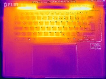 Heatmap stress (haut)