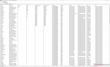 Liste des conducteurs