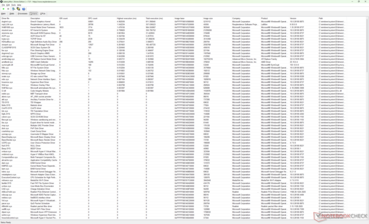 Liste des pilotes