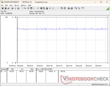 Cyberpunk 2077 1080p Ultra consommation