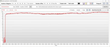 Consommation d'énergie du GPU