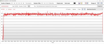 Consommation d'énergie du GPU