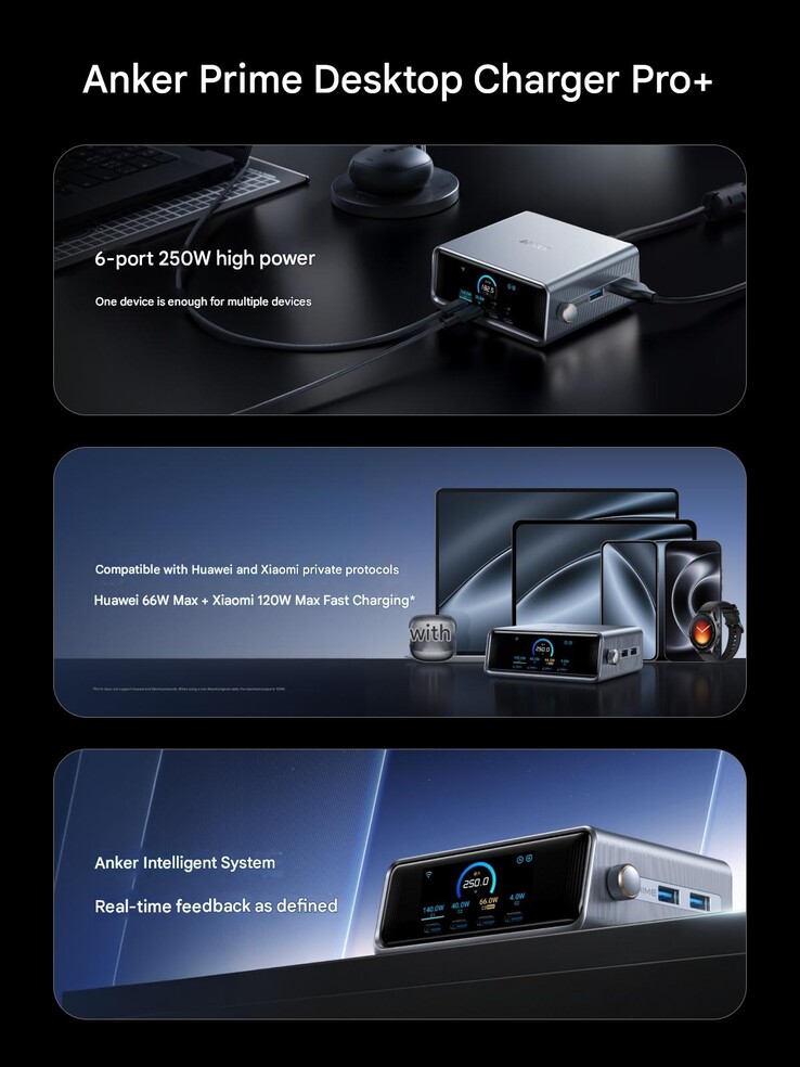 Le chargeur de bureau intelligent Anker Prime 250W Pro+