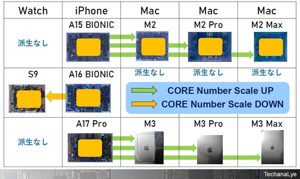 (Source de l'image : EETimes Japan)