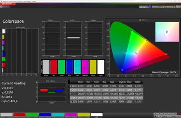 Espace couleur (mode couleur vive, espace couleur cible DCI-P3)