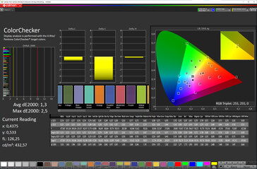 Fidélité des couleurs (mode cinéma, température de couleur ajustée, espace colorimétrique DCI-P3)