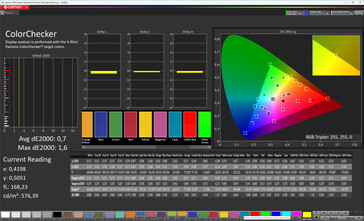 Précision des couleurs (profil : professionnel, standard, espace colorimétrique cible : sRGB)
