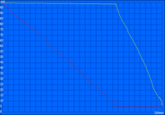 SPECviewperf runtime: 250 minutes