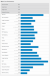 (Source de l'image : Geekbench)