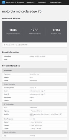 (Source : Geekbench)