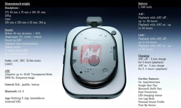 Le casque Nothing Headphone (1) aura une autonomie impressionnante de 80 heures. (Source de l'image : Android Headlines)